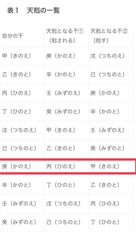 天剋地沖2023|2023年はどんな一年になる？日干支別に見る注意が。